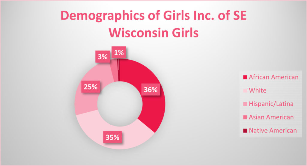 GI_Girls_Demographics